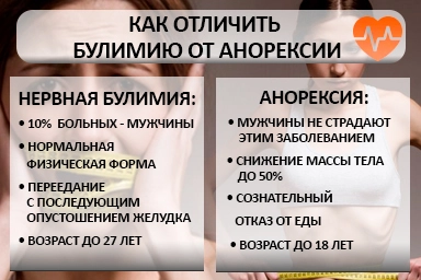 Лечение булимии в Горнозаводске