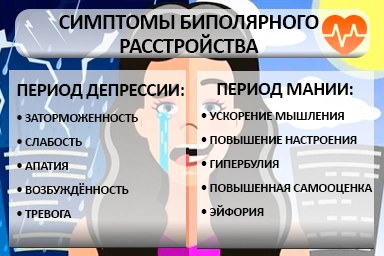 Лечение биполярного расстройства в Горнозаводске