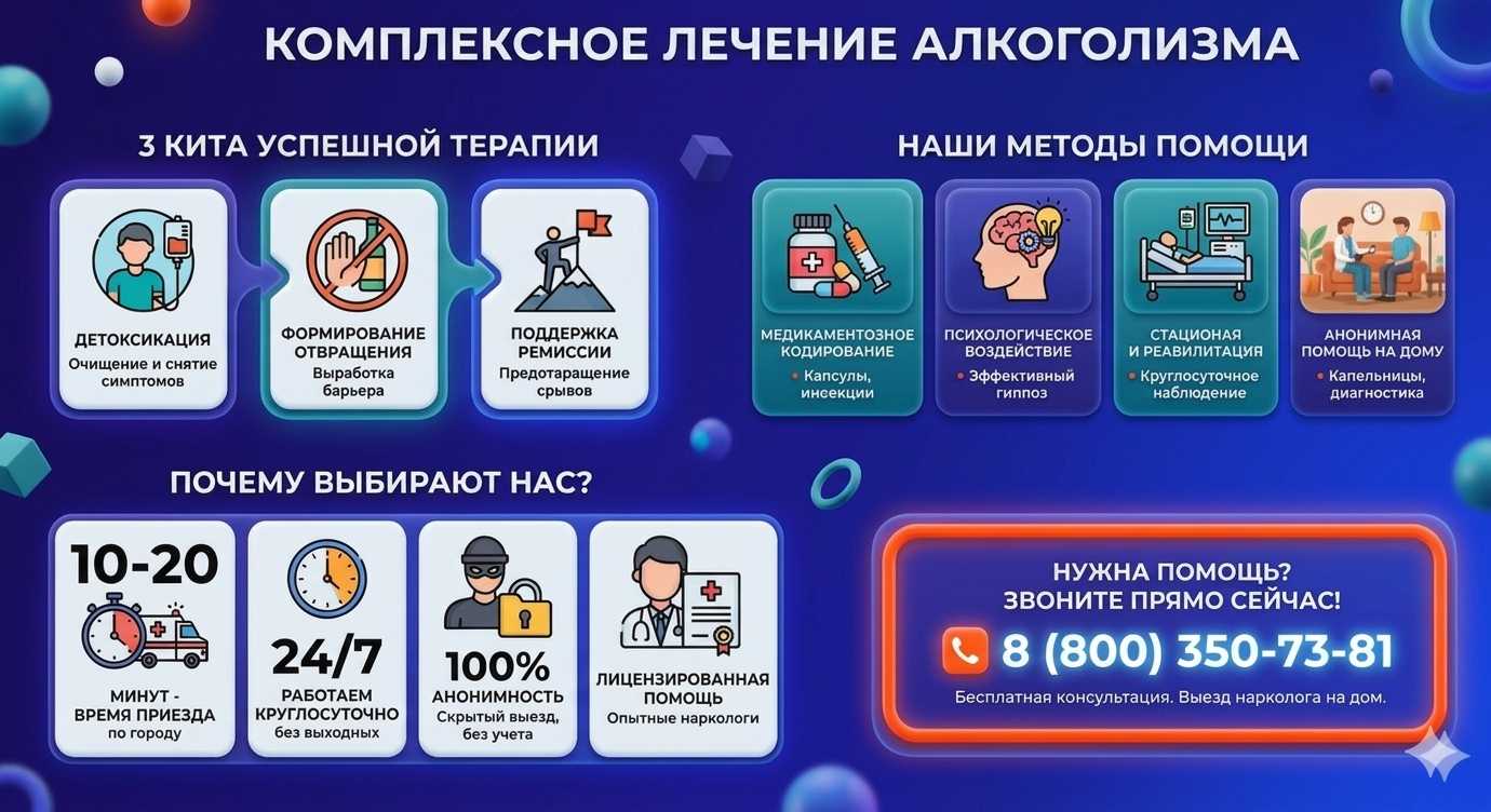 Инфографика о методах лечения алкоголизма в Горнозаводске: детоксикация, кодирование и анонимная помощь на дому от клиники Похмельная служба.